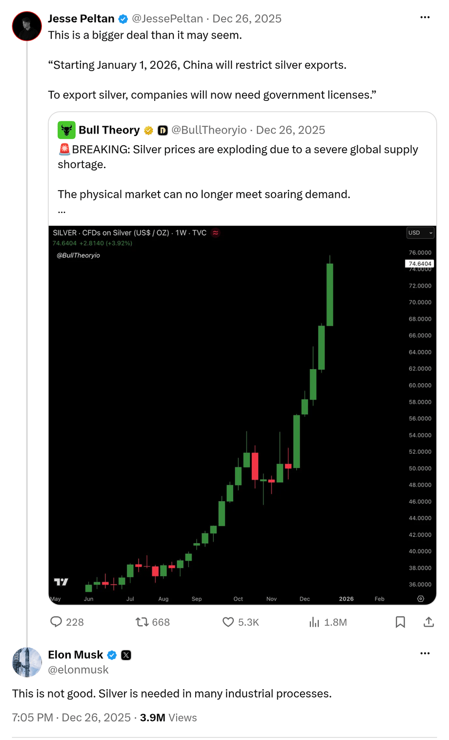 A screenshot of Elon Musk's X post, exactly as it appears on X.