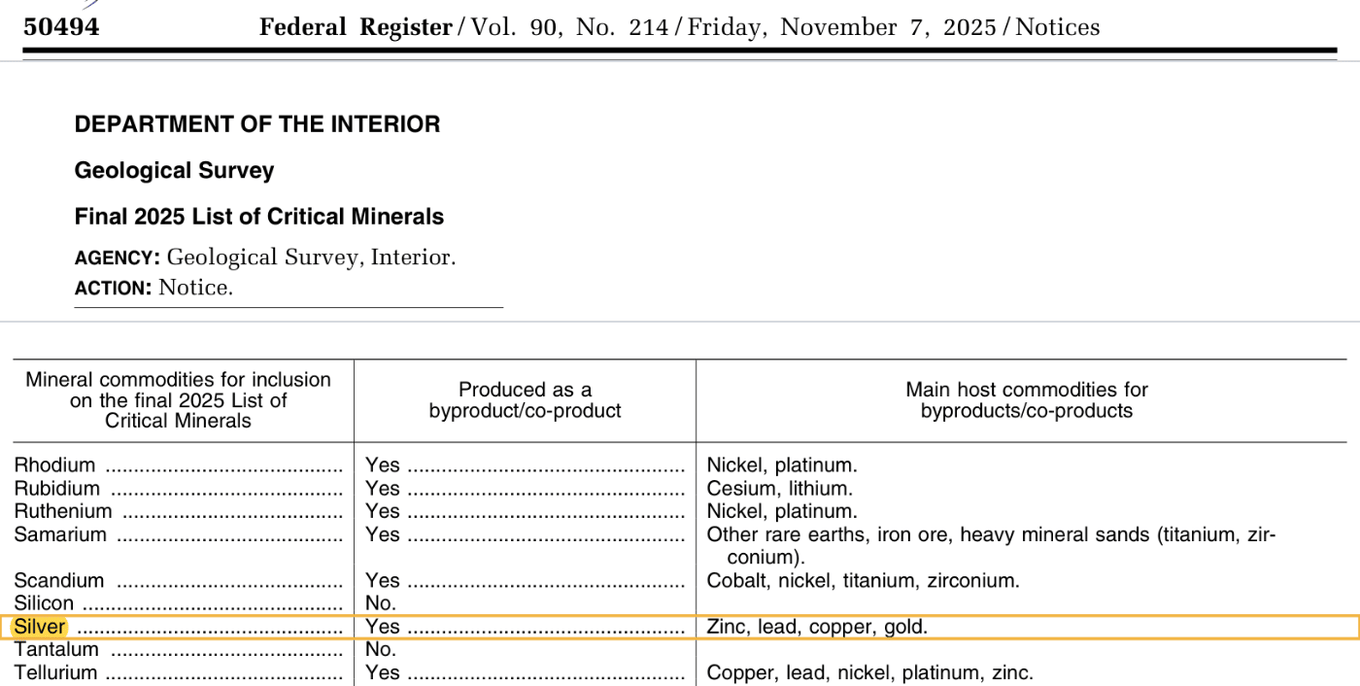 A crop of the Federal Register notice's header and the final list table with the "Silver" row highlighted.